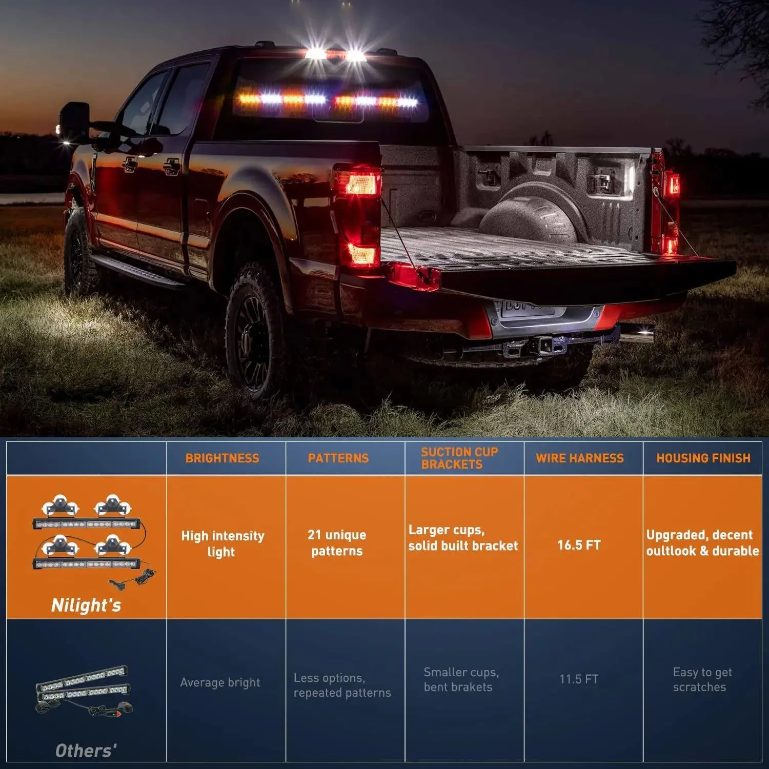 17 Inch 32 Leds 2 In 1 Traffic Advisor Emergency Strobe Amber White Light Bar