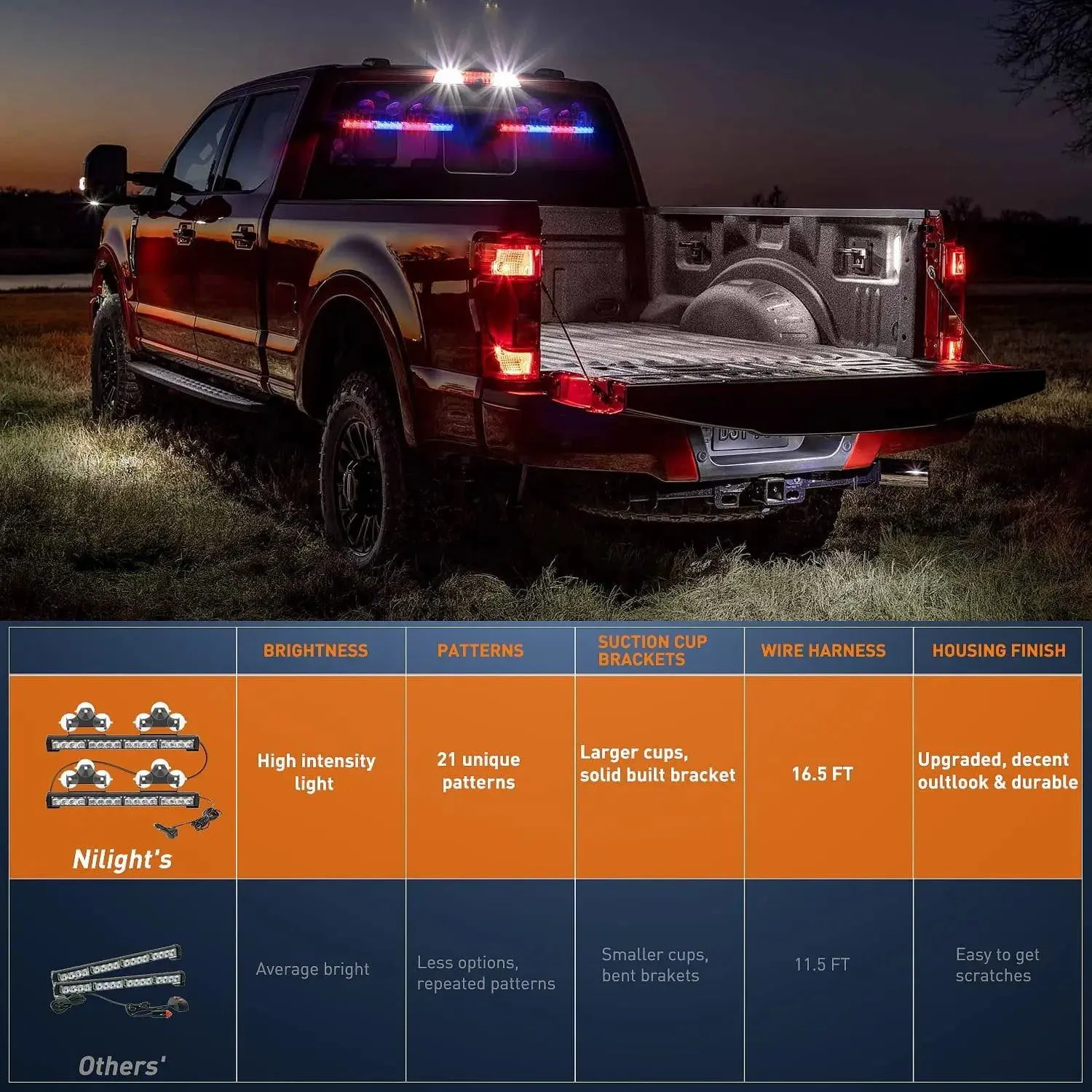 17 Inch 32 Leds 2 In 1 Traffic Advisor Emergency Strobe Blue Red Light Bar