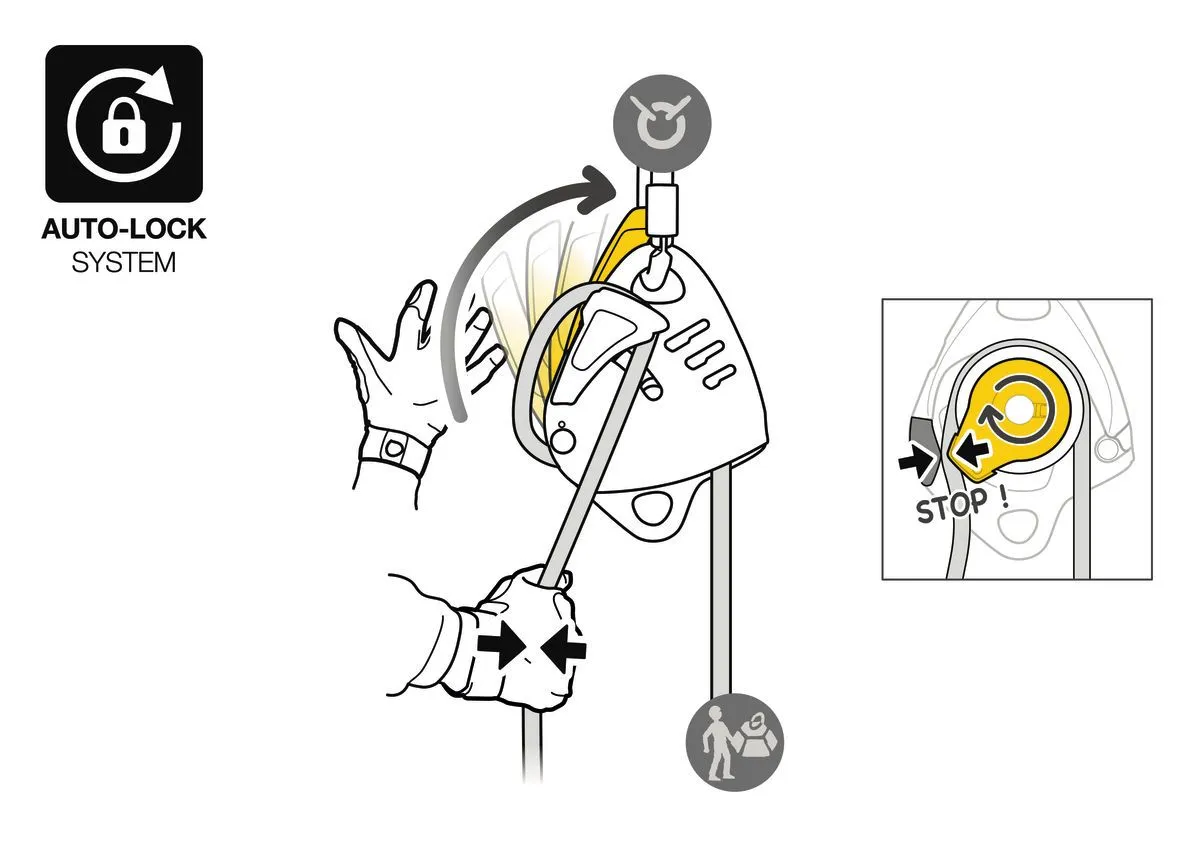 Petzl - Maestro S